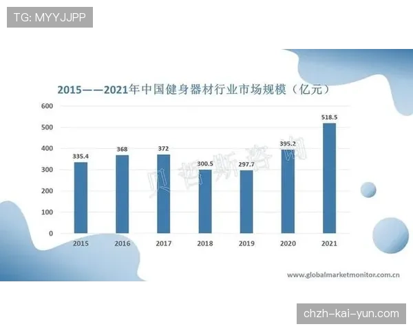 全民健身时代体育产业迎来新机遇